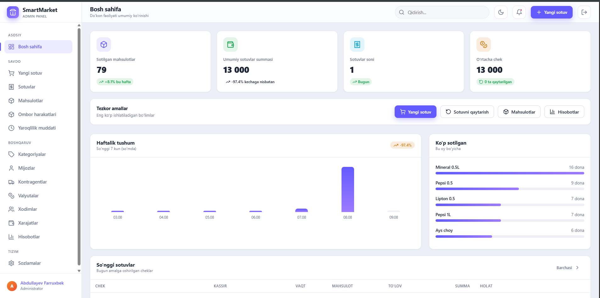 SmartMarket admin panel — bosh sahifa
